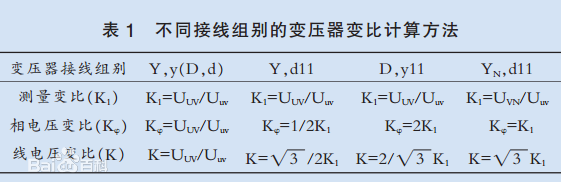 不同接線(xiàn)組別的變壓器變比計算方法2.jpg