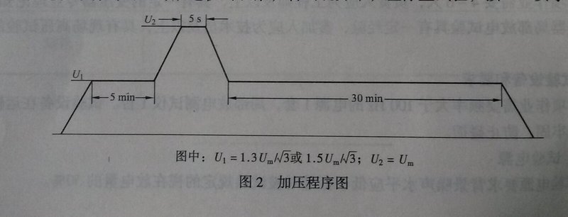 局部放電試驗的方法與步驟-加壓程序圖.jpg