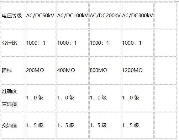 電壓等級.jpg