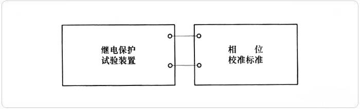 繼電保護測試儀三相電源對稱(chēng)性及移相相位輸出校準 繼電保護測試儀三相電源對稱(chēng)性及移相相位輸出校準