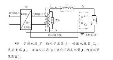 串聯(lián)諧振設備耐壓試驗問(wèn)題和試驗原理解析 串聯(lián)諧振設備耐壓試驗問(wèn)題和試驗原理解析
