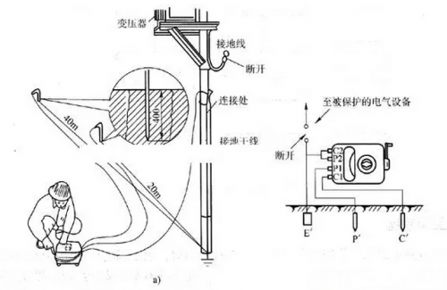 接地電阻的作用及測量方法解析 接地電阻的作用及測量方法解析