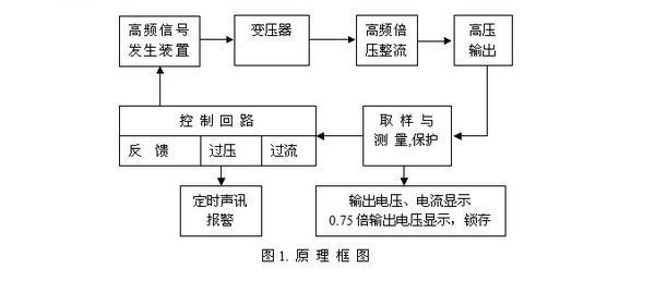 直高發(fā)的原理框圖.jpg 直高發(fā)的原理框圖.jpg