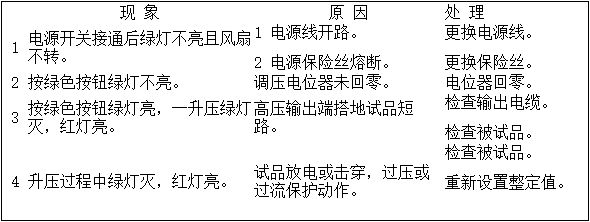 直流高壓發(fā)生器操作步驟及圖解 直流高壓發(fā)生器操作步驟及圖解