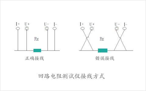 回路電阻儀四線(xiàn)法接線(xiàn)圖