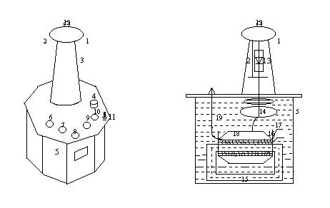 100kv交直流高壓試驗變壓器