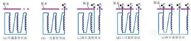 無(wú)局放試驗變壓器的試驗接地方法