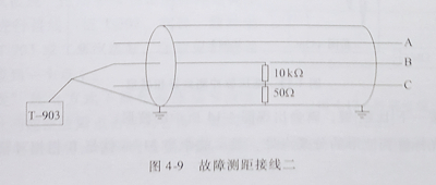 電纜故障測試