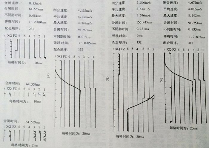 用高壓開(kāi)關(guān)機械特性測試儀測試示波圖分析