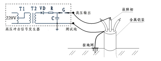 相對鎧接法