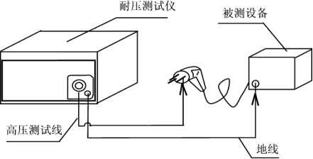 高壓耐壓測試儀接線(xiàn)圖